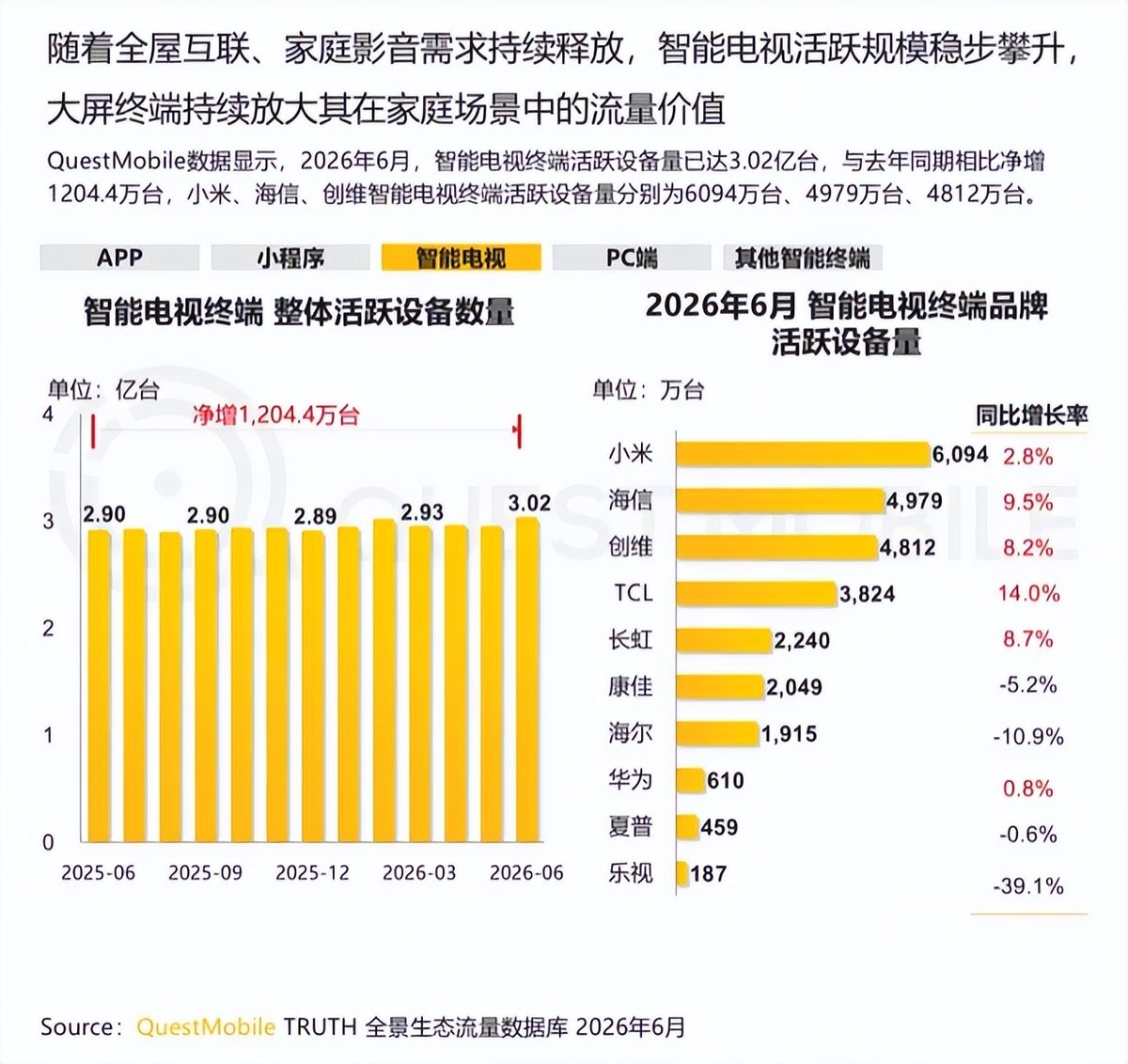 《兰香如故》不靠复仇靠慢炖 长剧为何越播越上头 8 00918a70dae9a39f7ad4edc00aae1b73fef40f2d9a510c5905d1847f8e255a7a article