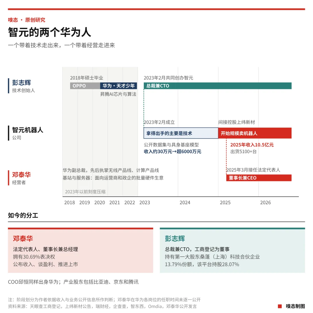 离开华为的人:23位AI创业者,18家公司,一场门外的商业征程 2 01b0f6b9ca2601963497f019a42c29c01cc0047b1ed0762ebd6324bfdbeba771 article