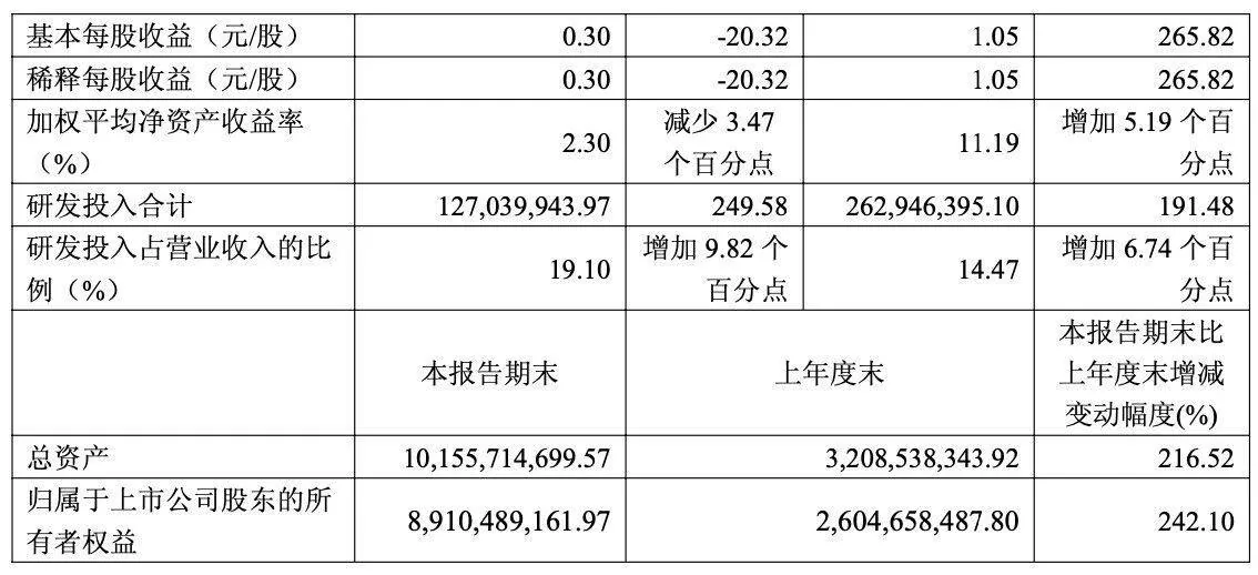 宇树科技三季度营收同比增69.93%,归母净利润同比降17.37% 3 02198004b7acdeeb47f8ac209ed7ea55fdfc2154009e0c62e10317c1ceb74b4e article