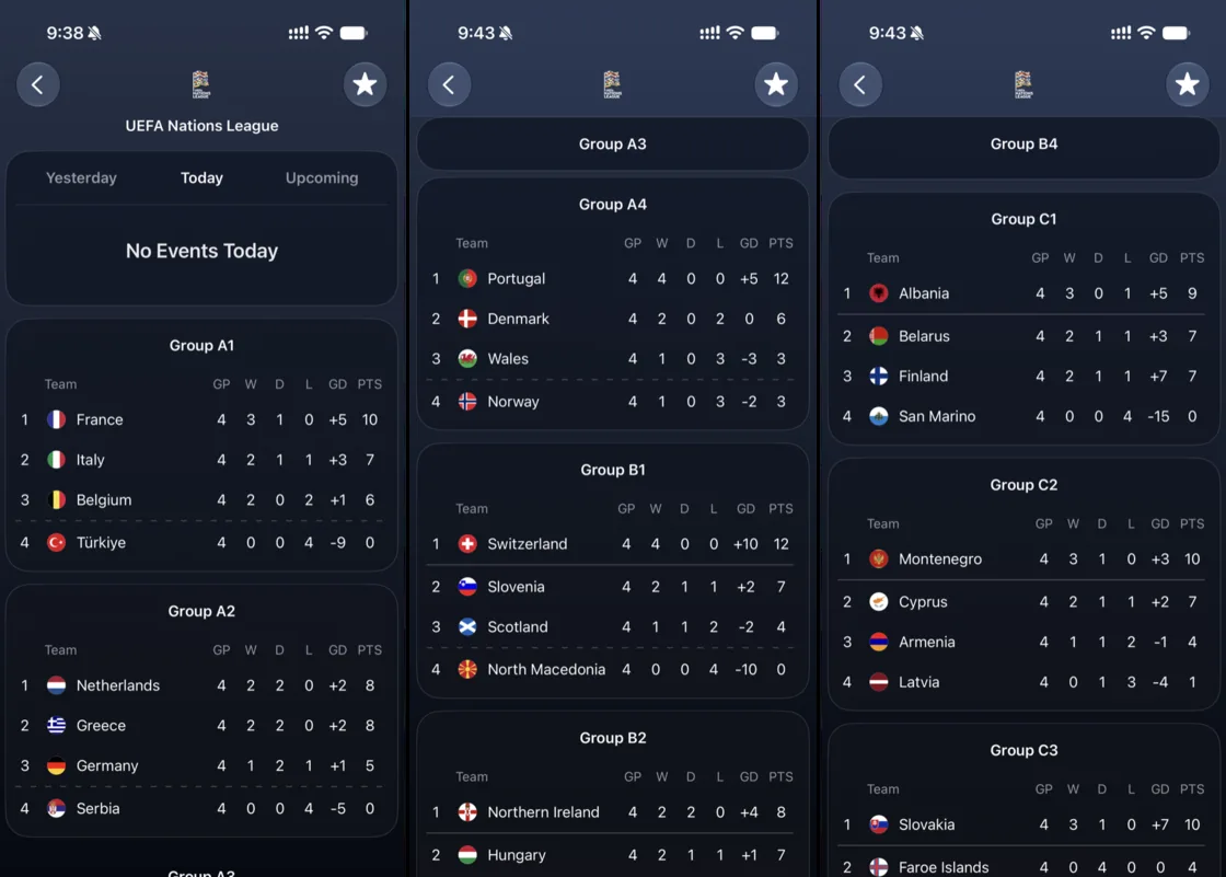 Apple Sports:只看比赛本身,争论等有兴趣再去别处看 8 欧国联杯赛各小组实时排名与对阵积分