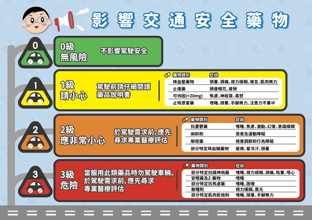吃药后就开车?药师提醒:记得做好 3 件事,避免药驾出状况 1 02412e74819ca47a5263ed8d2eea7f211cf42b62c1345b62bb1da259c26e2edb article