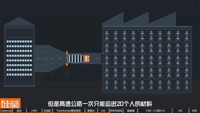 特斯拉FSD十三年:从Mobileye黑盒到自研芯片再到无方向盘 25 024ee50053e57fc855fc994f6d7758d17491d940d511938a677498b7e0ce1662 article