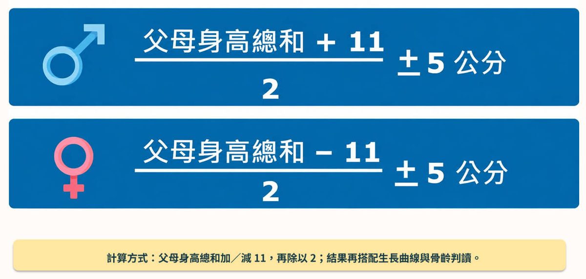 儿童身高别只看数字 医师:3警讯出现速就医 2 044527ae1b0b4c0051a2b474809e06b84f0de597cb191cc1cab9865208590b28 article