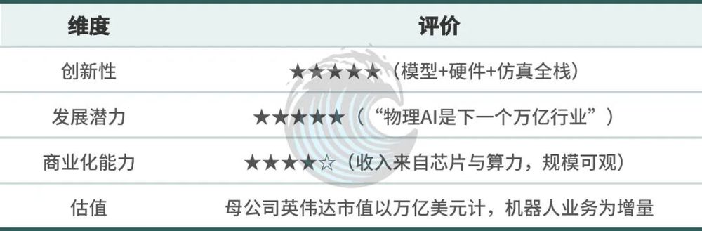 2026年物理AI赛道:从讲故事转向交答卷,10家硅谷公司深度解析 8 04a3a99b4e20c133d02cd664792a72c6adc35c00ad934c78f9880253ef96a29f article