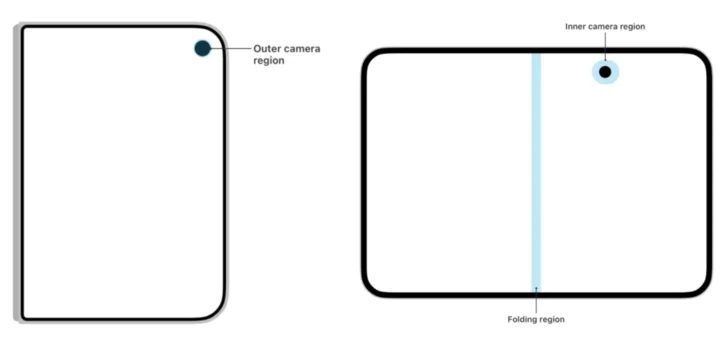 iPhone Duo拆解:液态玻璃如何解决折叠屏割裂难题 20 052a8cb14cf272d2ac1434428d8e9895d693e9cf2a1e7d9ebc128180ec199077 article