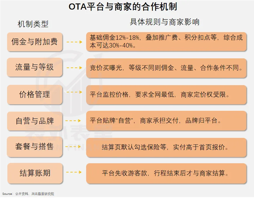 国庆每天3亿人出游,旅行社的生意却不好做了 7 056419eb5e8dade7eff08b44700b1115f9810cc2de3df80d200f77a19993a7c7 article