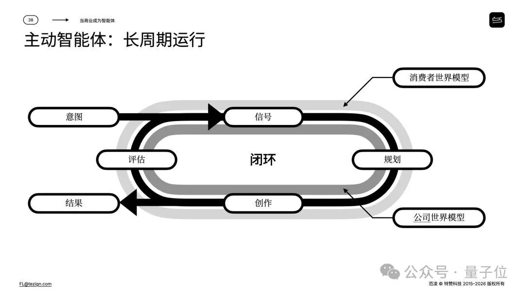 企业AI最终要补两个世界模型:一个理解客户,一个理解公司 8 0596ee5ff4f6ca314f0664ce20a86b5d35b1816263841492553fb0fc204b1267 article