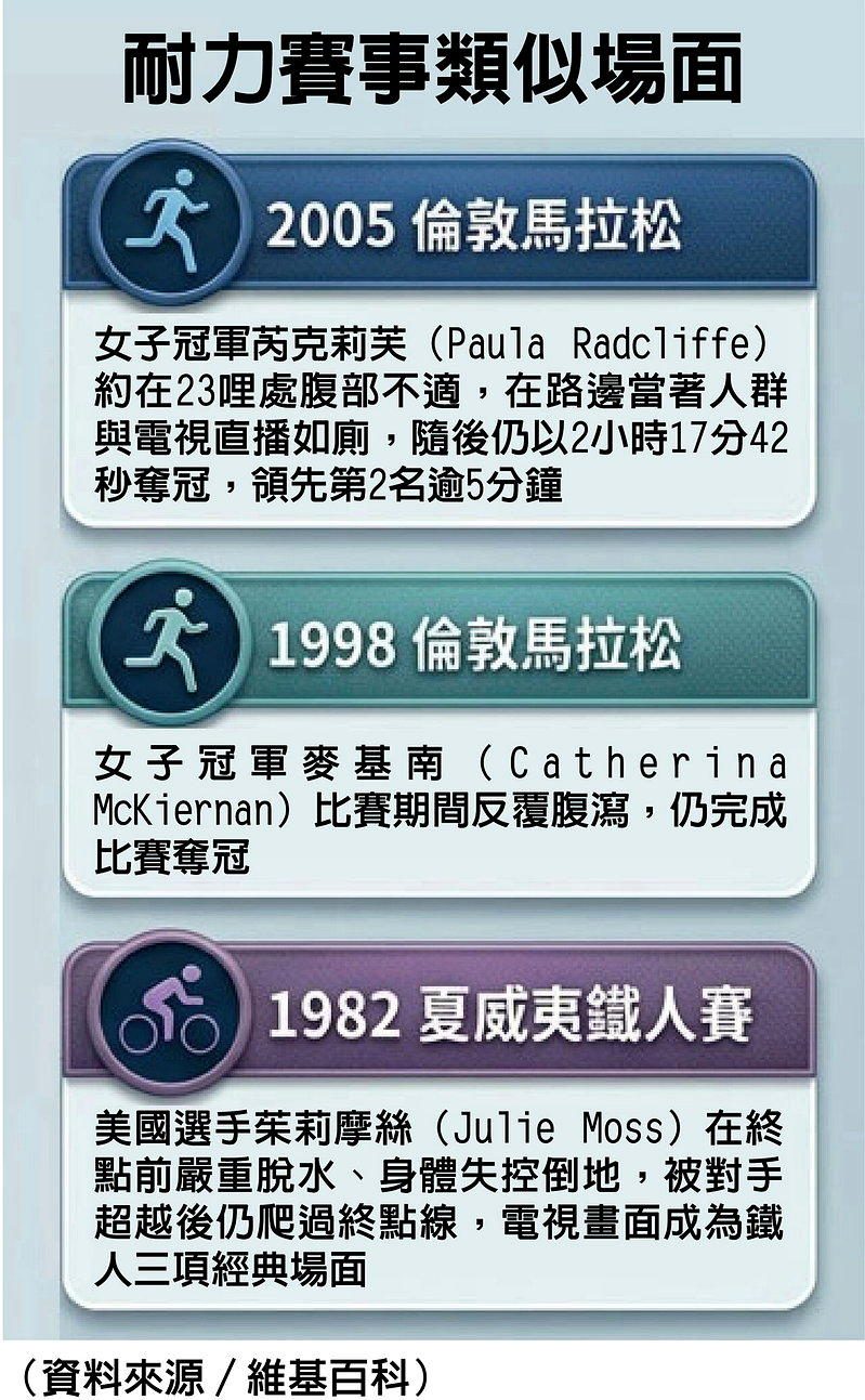 懒人包/HYROX耐力赛北京站飘屎味 最后怎么收的场? 5 05a365d77381b782082166336c6796485c90799b7b18d56eec7d5a0847917e59 article