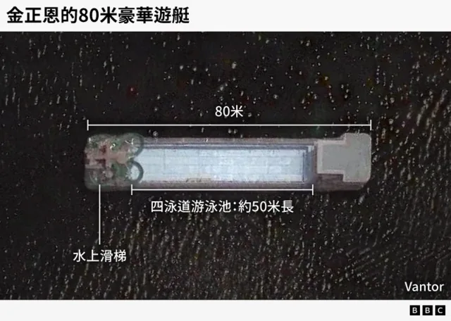 一张从上方拍摄的卫星影像，显示了一艘80米长的船只；船只左侧设有水上滑梯，并配有一个长约50米的大型四泳道游泳池。