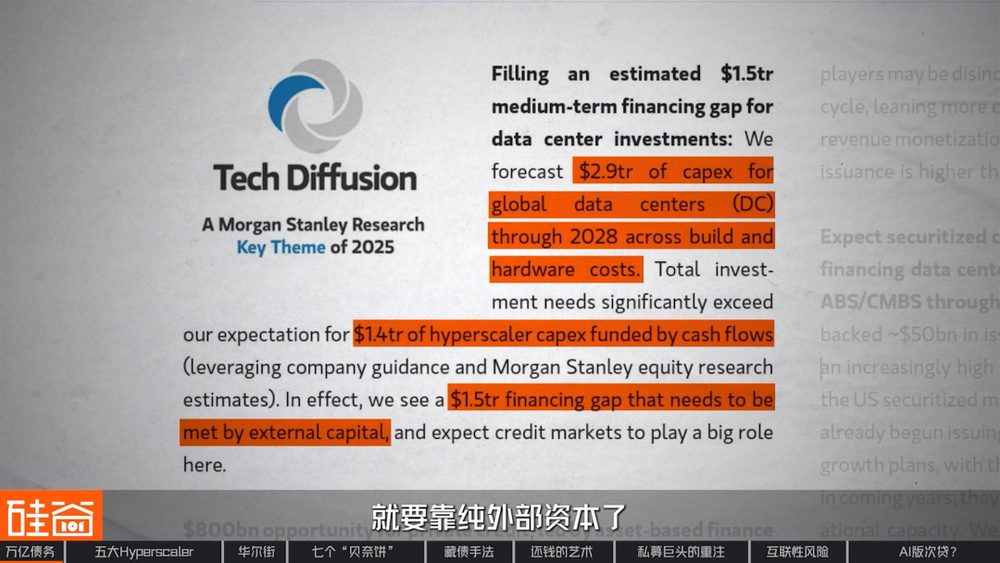 AI数据中心债务隐藏术:五大科技巨头1.65万亿美元影子借贷分析 4 07a205e7fa748fce54efe3f56e5617131120f3d157d9542fc0b32b72acf94ff7 article