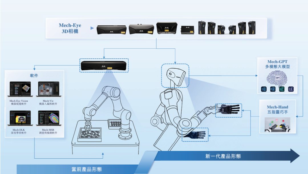 梅卡曼德过聚讯 喊话具身眼脑手第一股难进第一梯队 6 07db3a89d8b9a2998badd95dcd87f4a34cbacec574bd7681f33f6920e7907da4 article