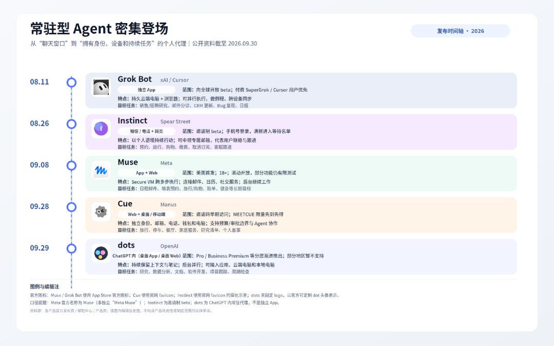 电厂 | 两个月内五款产品密集亮相,AI Agent争夺“长期委托” 2 08867312041adce1e2442e56bc9b06b892e9dea778323cd2f42a6e3336aeb91a article