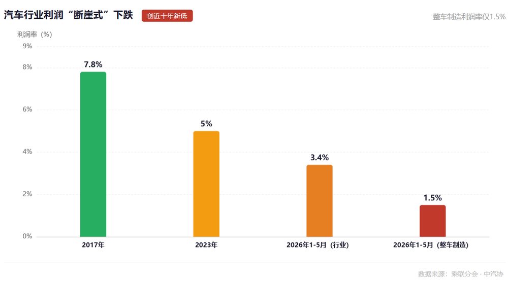 2026年夏天中国汽车行业"公测时代"终结 监管新规落地 5 092bfab47e1a07a0df585b33577f29719056a84a6c336f82eccb3344652927dc article