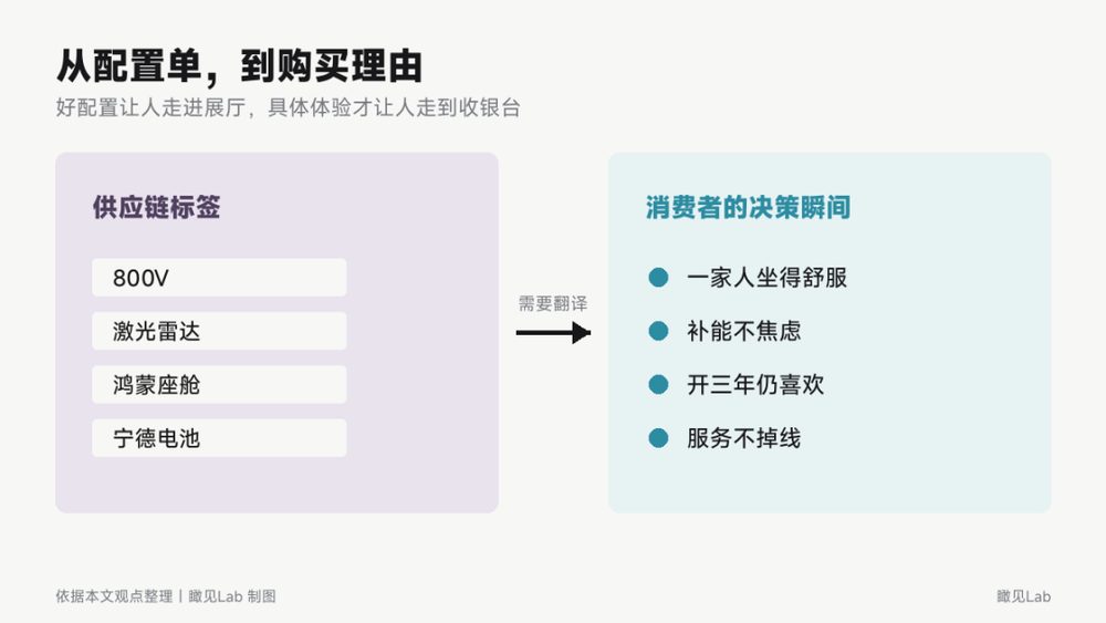 阿维塔2026年上半年交付同比下滑约五成,长安、华为、宁德时代三强支撑未解销量困局 4 0a59bd5e8e6d43bd89e5774425839c0494654acbf60bb2dd5eb2dbf25823855a article