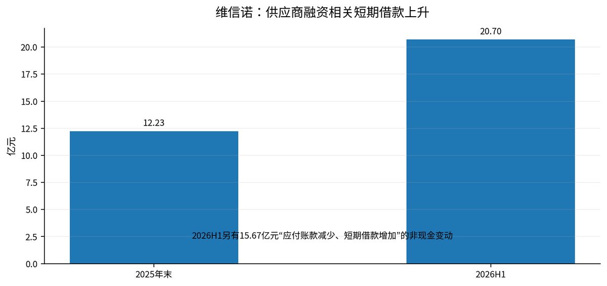 应收账款突破28万亿 供应商垫资去哪了 8 0b3039cbbfac93f517b88e18e17e7bc9b2420d0e9d96392431b48f61e92ac4ac article