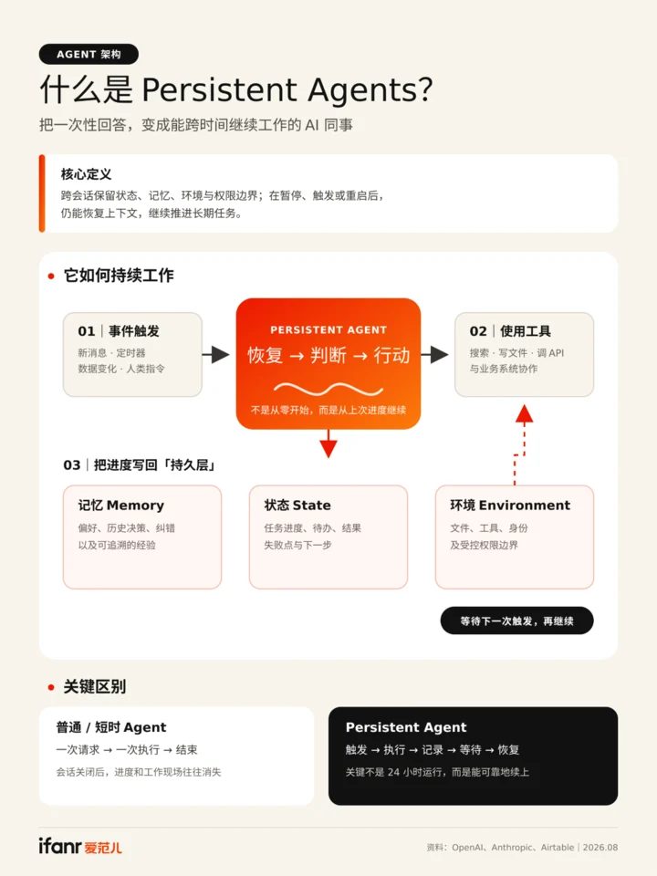 OpenAI承认落后 押注下一代模型Astra追赶Anthropic 7 Image