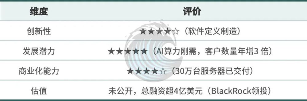 2026年物理AI赛道:从讲故事转向交答卷,10家硅谷公司深度解析 5 0cc1df2e0d5b53f9fb59a3f5843b9d4e0b7310ab619204892b231ae0ea9cbab6 article