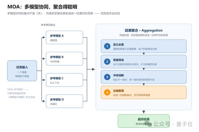 openJiuwen X-Router自演进模型路由技术首发,昇腾亲和,Agent越跑越省,实测减少50+%Token消耗 3 0debe13c752fec05d67ec9dd2ab57b993c0813411c16ee357a809953c01cbfef article