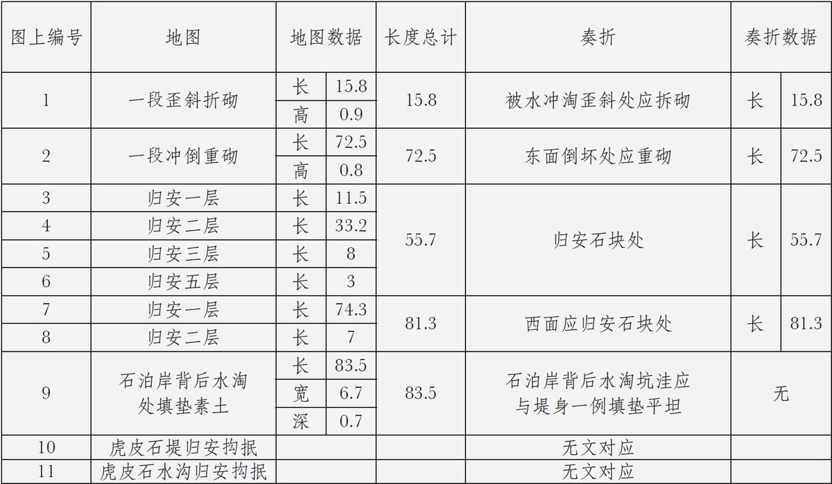 国博馆刊|水法危机:清代陵寝工程图所见福陵水患治理 2 0f6647336b6f51808156be0df942957d1f17e121508985b47bce657bc2e0cc03 article