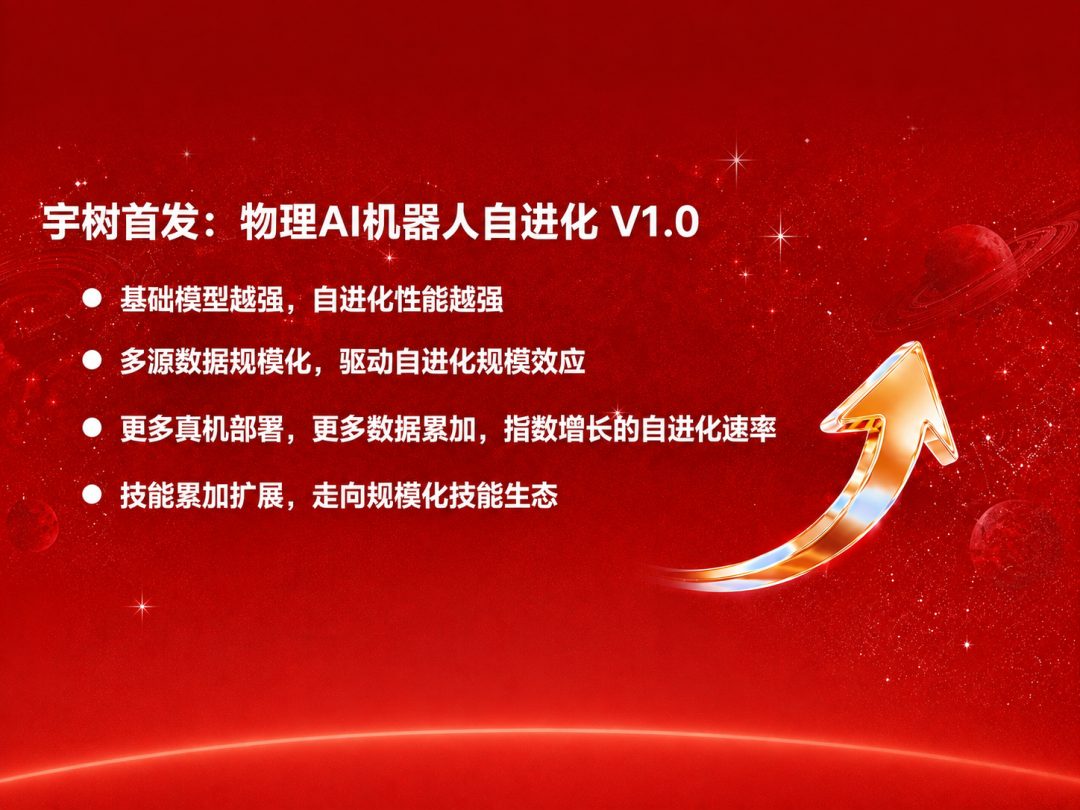 王兴兴上市庆功宴首谈机器人大脑:AI自进化系统构想曝光 3 图片