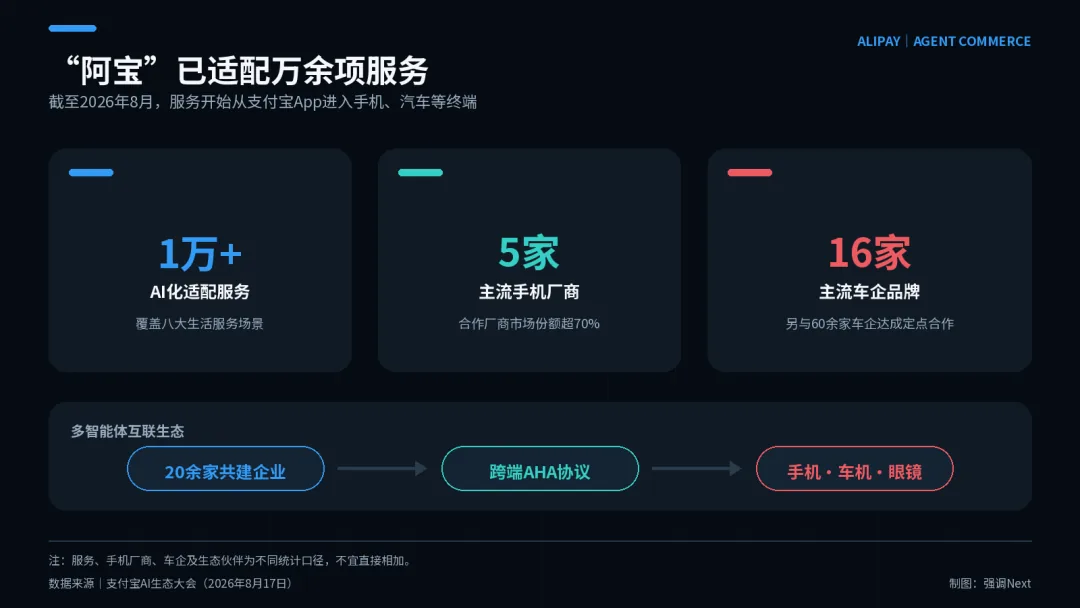 蚂蚁三合一重组支付宝 押注AI代付交易入口 2 100753baaca0531c984202e108b9d485026928ae8acb67c05ba1a2215e7f765a article