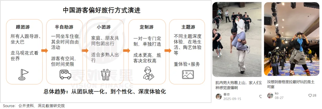 国庆每天3亿人出游,旅行社的生意却不好做了 2 103252c881dd1fcf55aca4364009b85b3a8cfbe751a959b6f89f2d6fe8a0d46a article