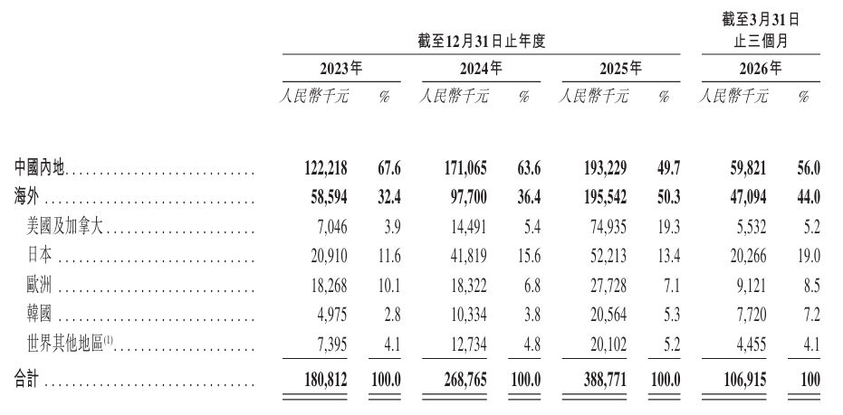 梅卡曼德过聚讯 喊话具身眼脑手第一股难进第一梯队 3 104baad021fb0af2c91948a2a0373ba5bc07ed85b9f849f0c550c8b699b07f96 article