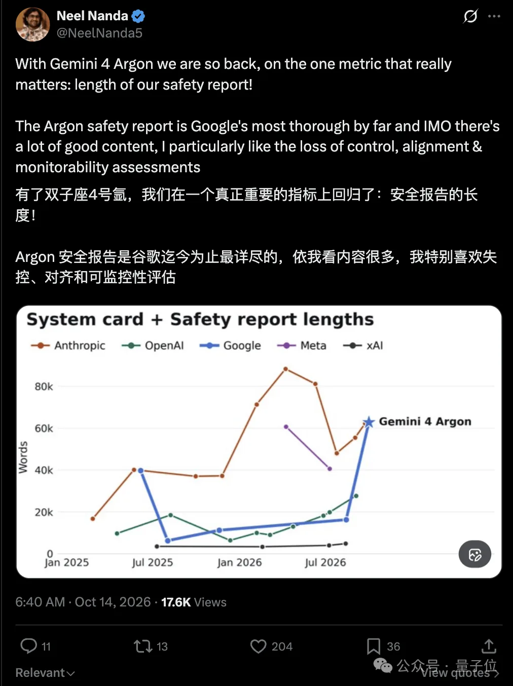 Gemini 4 Argon上线,API限时五折,第三方智能指数与顶级模型并列 11 12448f603a74dd448b14ffd4dcb2908aa839b16b1ecadae43b25376d6fb82973 article