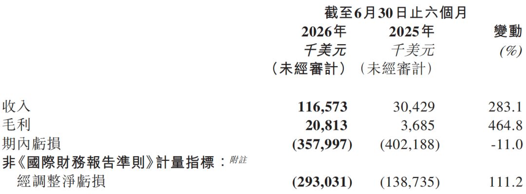 AI视频公司扎堆讲世界模型 收入却迟迟跟不上估值 4 12abfea4502b589c3a96445eb6406d5acdee2edc3f2efb30c6f466eab630626c article
