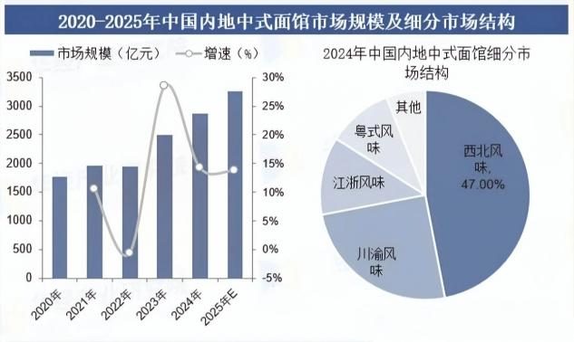 你家楼下的兰州拉面,要改名字了 10 13684e5724140676433f5664b32ac215dd83db58f5feab6397d4ab183259e78c article