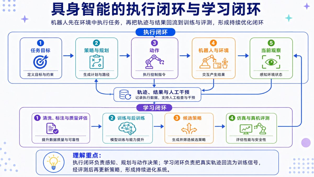具身智能狂飙背后:演示全靠 3 13f655a3b9a949aa22d3ae2250a2b0cb34ff6bf2bd9487e05feefe794be3c60f article