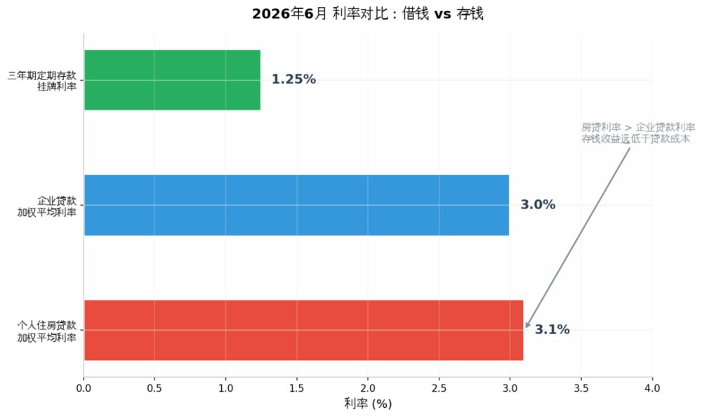 上半年居民存款减贷款 企业借11万亿钱去哪了 2 140d9368c7aaf9791a29767cd742f2991226047b244acac7ed9788ee22c76791 article