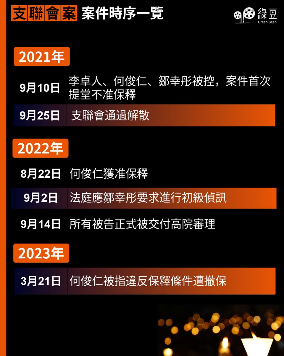 支联会案|李卓人及邹幸彤煽动颠覆国家政权罪成 1 14699898def45edf5e4f308154901579cc89406fc3e6d08893f33a2d61453fa1 article