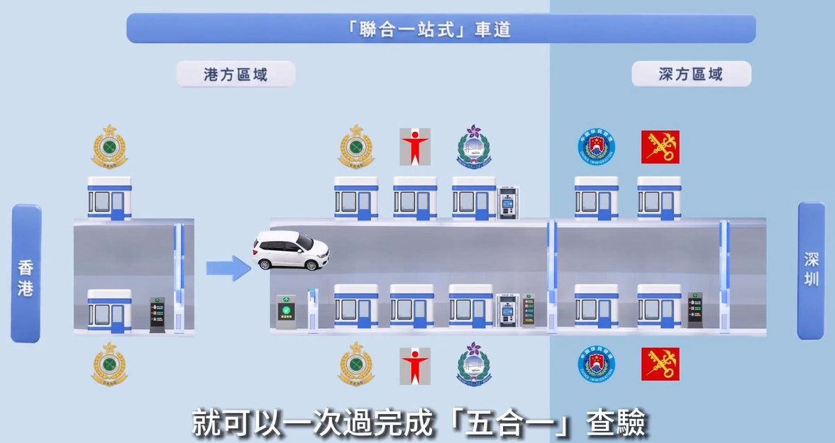 來司機過關時只需駛入「聯合一站式」車道，並使用車道旁的「信息採集一體機」，即可一次過完成深港兩地的查驗手續。（保安局圖片）