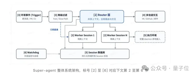 15f747d3ced9d7f87e57549219a2db1a96523f1e293d2f0950ab6a594997f0c2 article