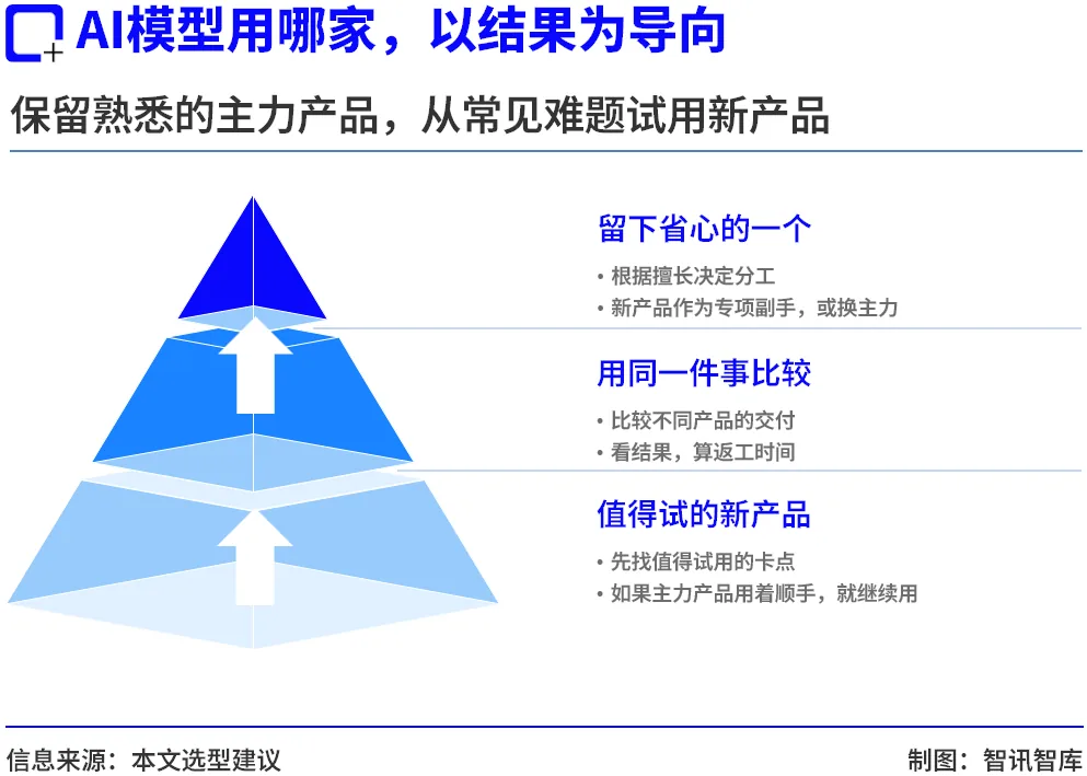 懂要求、少返工的AI产品,更接近不肯换掉的“iPhone” 2 16b9a90d3ea01d03953374c8fc656d61822aebf1ba1707ef3765b20055064750 article