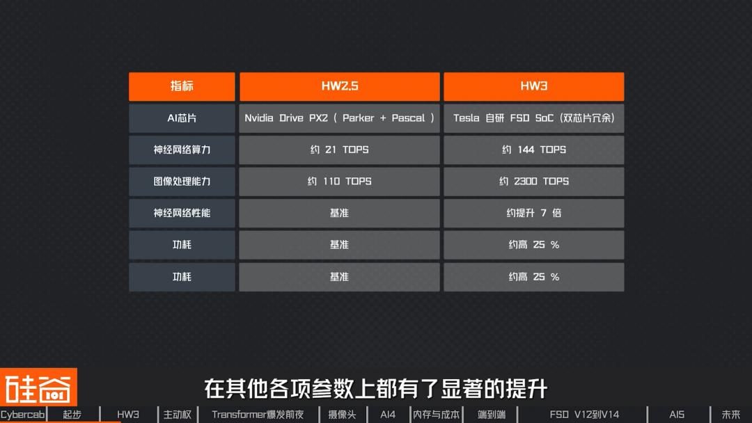 特斯拉FSD十三年:从Mobileye黑盒到自研芯片再到无方向盘 11 1740041ebb530fe6c52c74a5c8cc8b0bcc0253cfc4822779d5d756501f376673 article