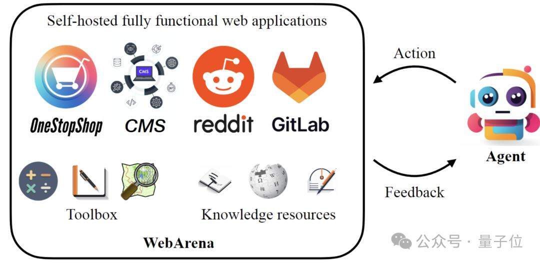 WebArena作者周舒言入职Meta 将开发AI浏览器 3 18103a14e9433689cb8e98483d9055c015f1a867abac1417dd66e4832f0806a8 article