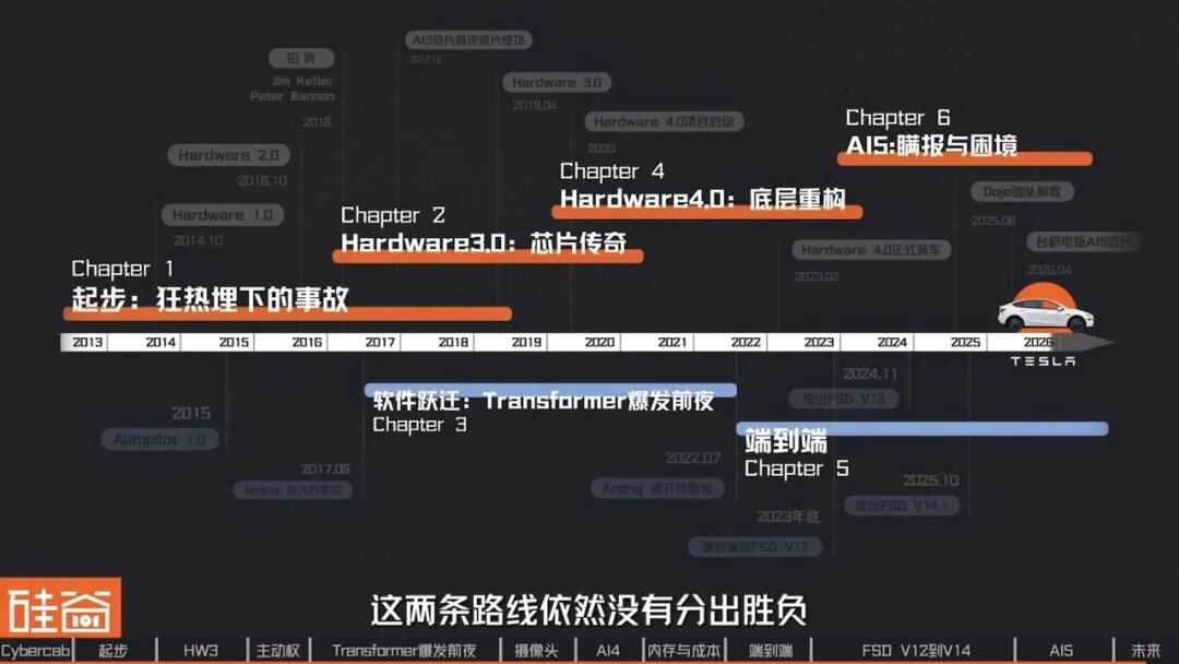 特斯拉FSD十三年:从Mobileye黑盒到自研芯片再到无方向盘 1 18b22bfbcaa1154d63b63fffc688519a70816306b515f6e7e7416eaa81cbdc7c article