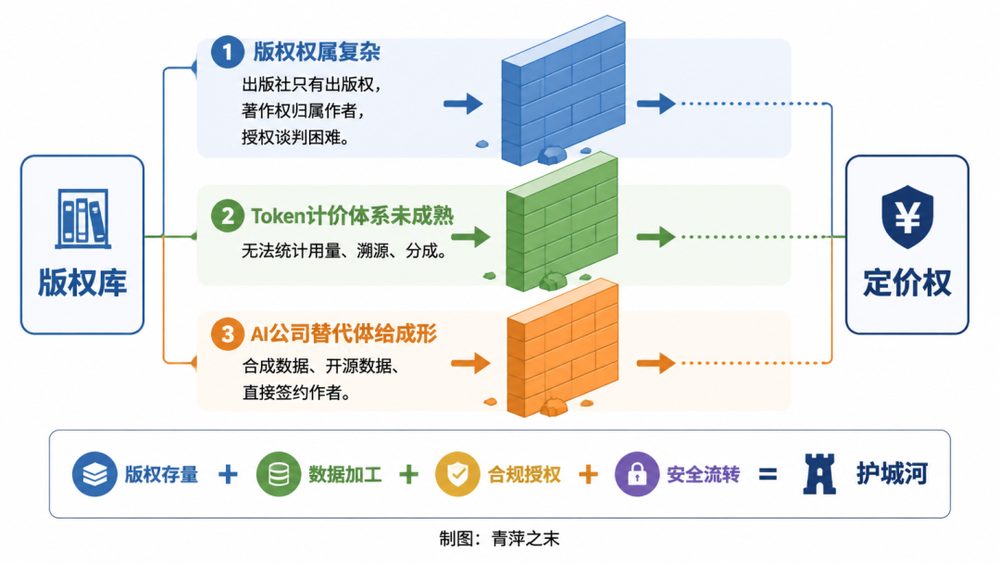 A股AI语料股集体爆发 优质数据缺口超99%成瓶颈 3 18b804279cef1632c25310991086e4423b6bd2fa637b4f22e86839b75575b6b7 article