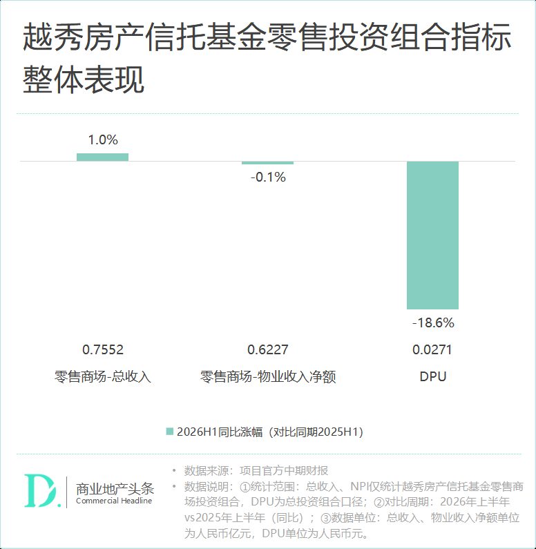境外7只零售REITs中报分化 砂之船涨10.2%华联跌45.5% 7 18bb8a3ee419f0ac1f4b8e8d5fc0cde271c8ce971b623d6cd4be6e66d4fd07c0 article