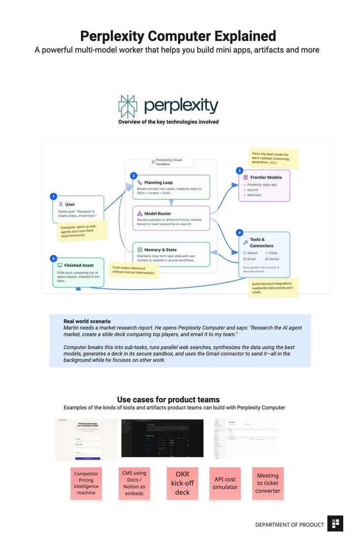 英伟达押注 Perplexity,但它真的值 300 亿美金吗? 4 18fb8c83b8e0e7e5df31dd846ca645d040f8c1fba037fcc372b189e4c6511107 article