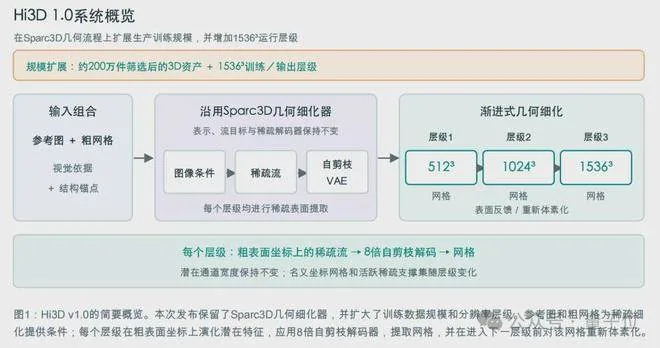 Hi3D开放V1.0代码,自家V3.0结果比GPT-6 Astra更接近参考图 9 191550bcb4f1dc891a65f17e83efca07c0860925f2edcb4e9b23ca2e0209443f article