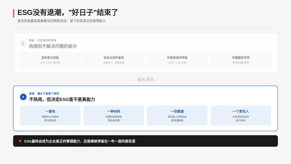 企业越来越不愿为空泛ESG叙事付钱:管理层追问能否实现、需要多少钱 5 199d578b44d892896b5283a7a83dfeeca82ad7152ab8bcd5b31b3da92bb18196 article