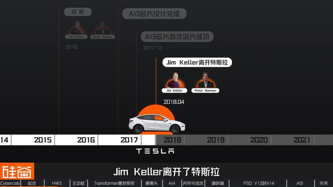特斯拉FSD十三年:从Mobileye黑盒到自研芯片再到无方向盘 13 1a69013e221d49d8d3439524244c428ad25da42d7f4e0c90cfb1b270c6367dd0 article