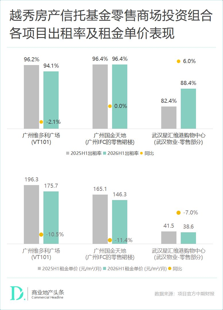 境外7只零售REITs中报分化 砂之船涨10.2%华联跌45.5% 8 1a74c92e30161bc2ee67d82d6047d5024c533dbf1a7f307f42942e63aa3abd97 article