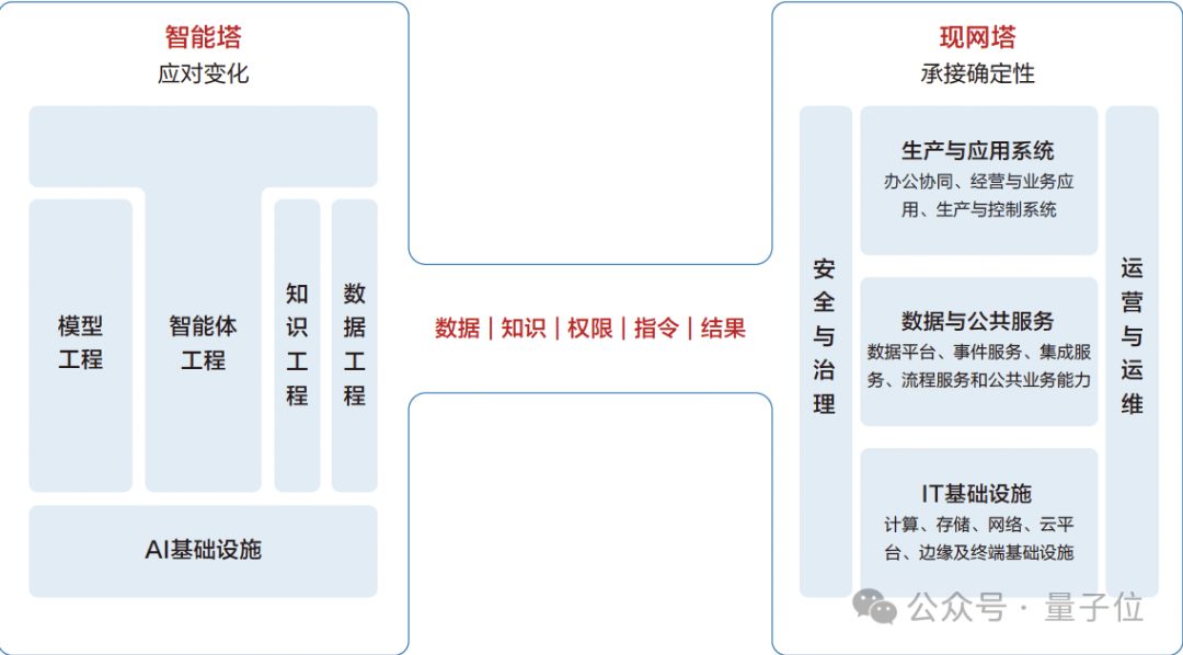 华为首发企业AI白皮书:AI让员工更快了,怎样让整个企业受益? 3 1a86787ccb0124c926af6dd3192c52c1d637ca1bd168113d18dac02ee6f99f5e article
