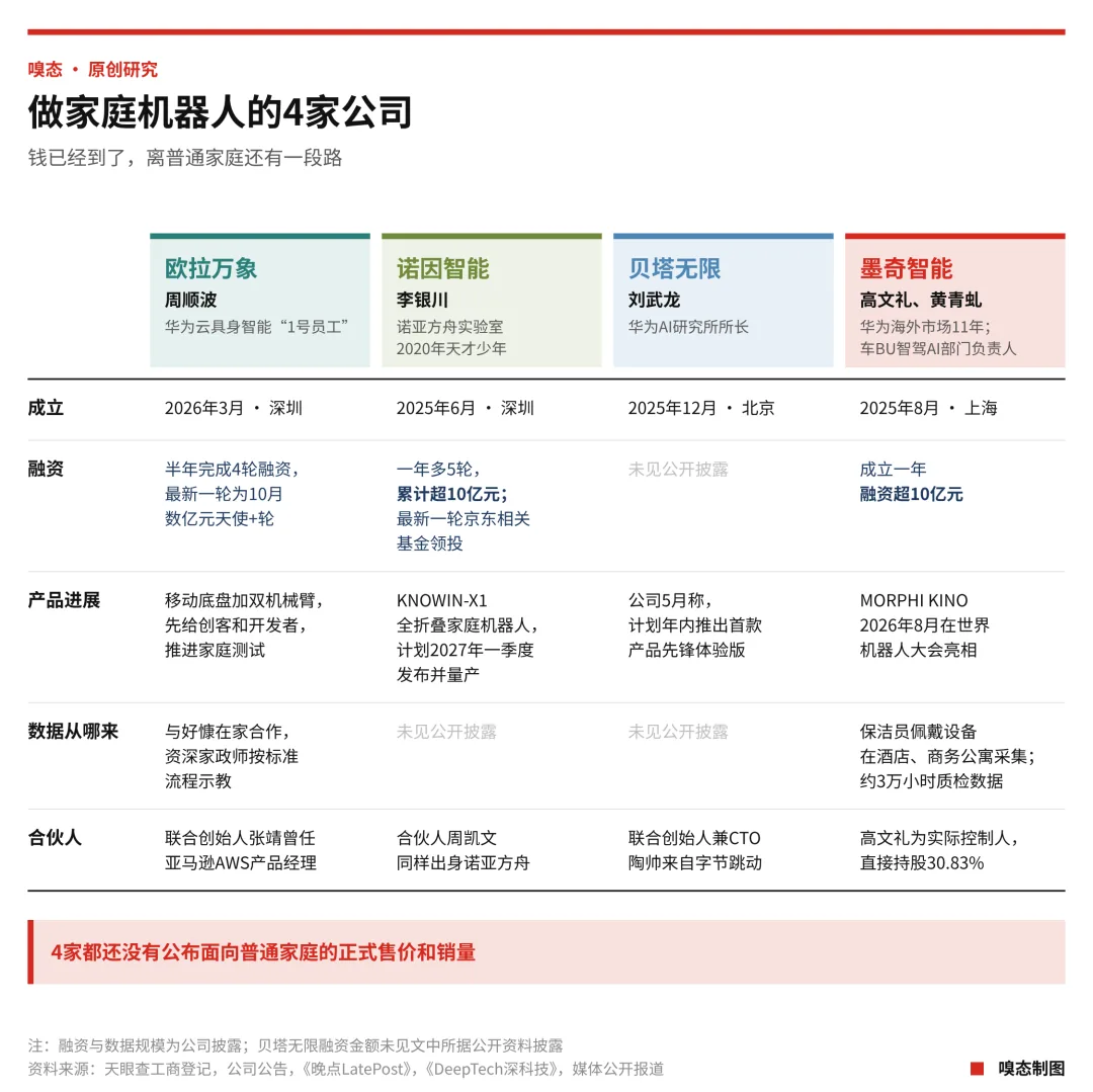 离开华为的人:23位AI创业者,18家公司,一场门外的商业征程 4 1aa2bbed7f77d7fd443b251ed7b93a9f0cc12918d3f4dd7b9da73c48f59aab25 article