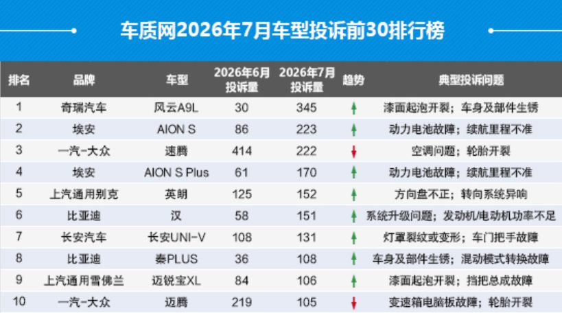 2026年夏天中国汽车行业"公测时代"终结 监管新规落地 4 1b24ea4866e9c7545fbc13318207de0cbe0878fccb50eaf5027de4a94d8154ea article