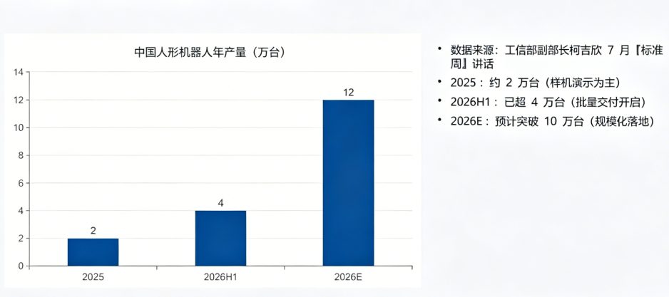 具身智能估值超6000亿元 落地效率仍与人工差距巨大 2 1cc90cdacc9f57f37b0023aa24b0157d3491fbdd581f6e98154729de18e8a742 article